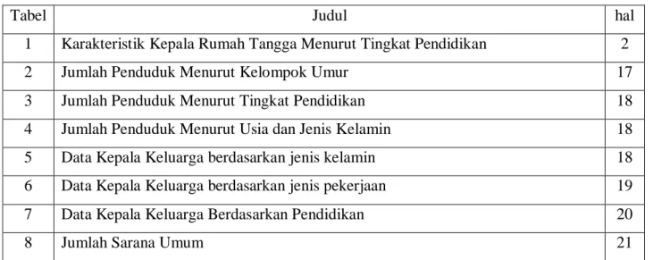 Tabel  Judul   hal 