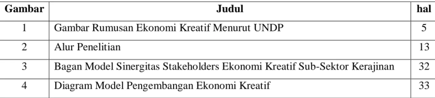 Gambar   Judul   hal 