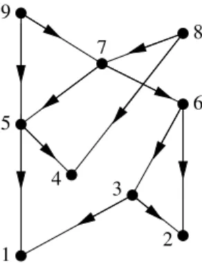 Figure 6.3: A directed acyclic network. In this network the nodes are laid out in such a way that all edges point downward