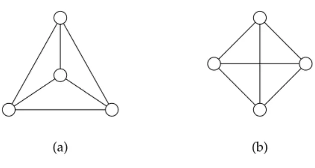 Figure 6.9: Two drawings of a planar network. (a) A small planar network with four nodes and six edges