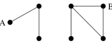 Figure 6.13: A network with two com- com-ponents. There is no path between nodes like A and B that lie in different components.