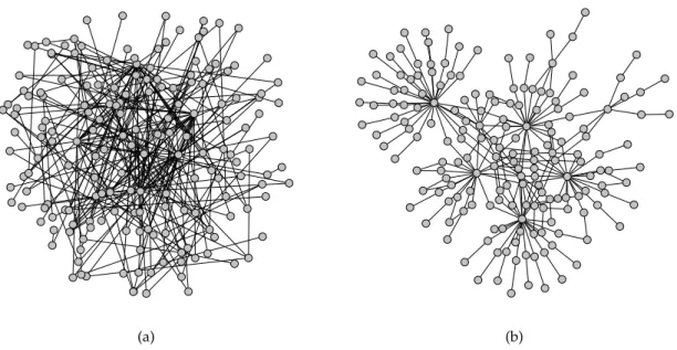 Figure 6.19: Two visualizations of the same network. In (a) nodes are placed randomly on the page, while in (b) nodes are placed using a network layout algorithm that tries to put connected nodes close to one another, meaning that most edges are short.