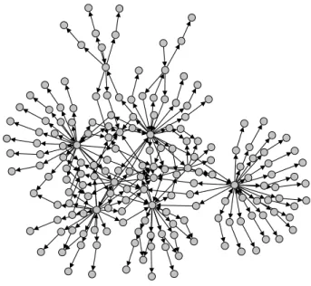Figure 3.1: A network of pages on a corporate website. The nodes in this network represent pages on a website and the directed edges between them represent hyperlinks.