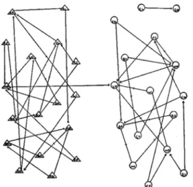 Figure 4.1: Friendships between schoolchildren. This early hand-drawn image of a social network, taken from the work of psychiatrist Jacob Moreno, depicts friendship patterns between the boys (triangles) and girls (circles) in a class of schoolchildren in 
