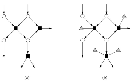 Figure 5.1: Bipartite and tripartite representations of a portion of a metabolic network.