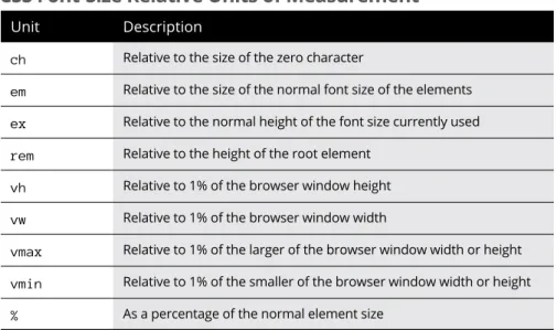 TABLE 2-5  CSS Font-Size Relative Units of Measurement