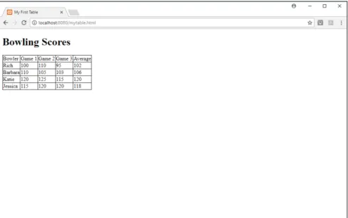 Table data