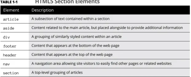 TABLE 1-1  HTML5 Section Elements