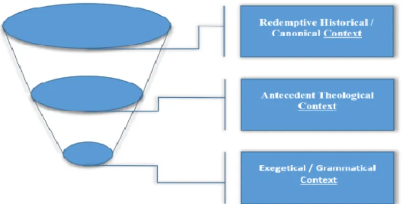 Figure 2. The three horizons of context 