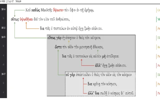 Figure A4 — Phrase of John 3:14–17 