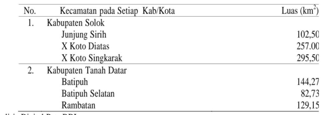 Tabel 2-9  Wilayah kecamatan pada setiap kabupaten yang masuk dalam kawasan danau singkarak  No