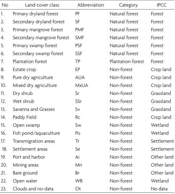 Table 1.  Land cover classes used in Forest Reference Emission Level
