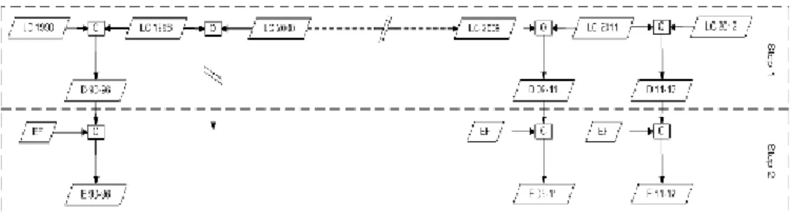 Figure 2.  Flow chart of emission calculation from deforestation and forest degradation