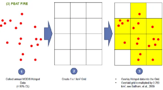 Figure Annex 4.1.  Methodology to derive burned area (activity data)