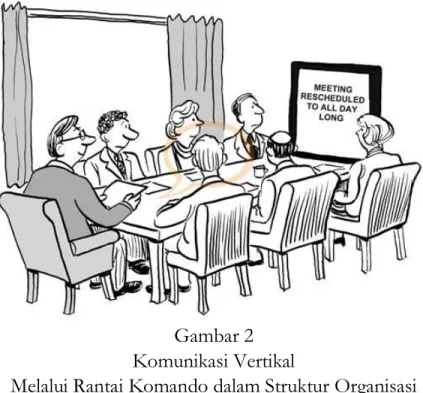Gambar 2  Komunikasi Vertikal 