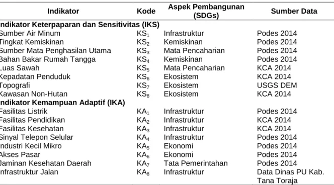 Tabel 4-1.  Indikator Keterpaparan-Sensititvitas (IKS) dan Indikator Kapasitas Adaptif (IKA)  dalam Perhitungan Kerentanan Sistem (Desa) di Kabupaten Tana Toraja 