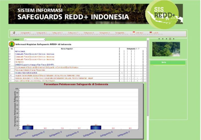 Figure 6  Web-platform currently developed for SIS-REDD+