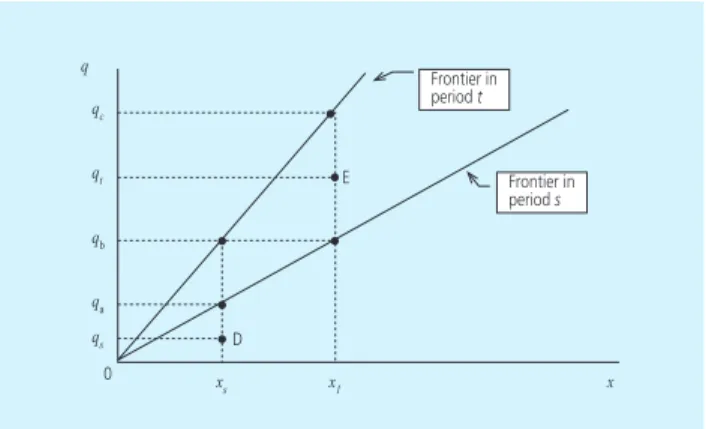 Grafik 15. Malmquist Productivity Index