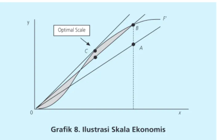 Grafik 8. Ilustrasi Skala Ekonomis
