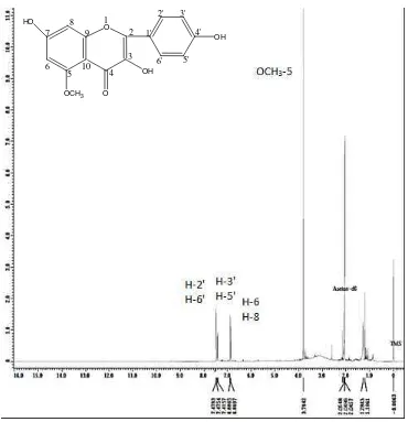 Gambar 4.3. Spektrum 1H-NMR senyawa hasil isolasi pada δH= 0-16,0 ppm 