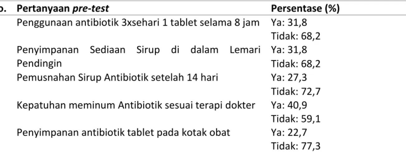 Tabel 1. Sumber Perolehan Antibiotik 