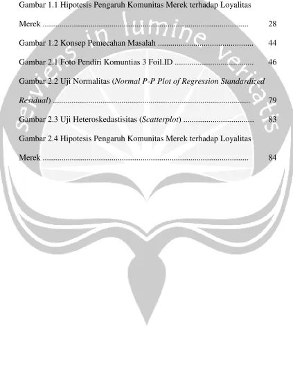 Gambar 1.1 Hipotesis Pengaruh Komunitas Merek terhadap Loyalitas