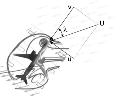 FIGURE 24  Headwin d and crosswind components and the resultant vector. 