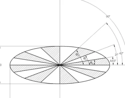 FIG URE  59  Angle versus the area for an ellipse trajectory presented to orbit DRLSM.