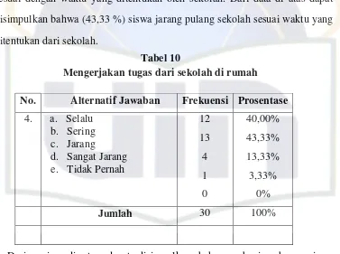 Tabel  11 