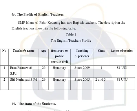 The English Teachers ProfileTable 1  