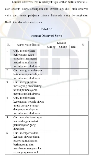 Tabel 3.1 Format Observasi Siswa 