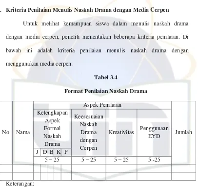 Tabel 3.4 Format Penilaian Naskah Drama 