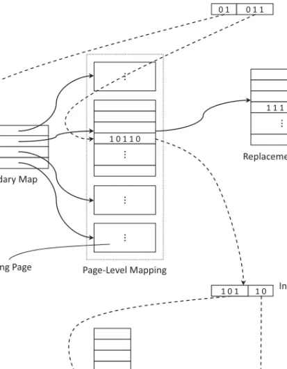Fig. 7. PCMCIA FTL standard. There are two layers of address translation. A page-level mapping trans- trans-forms an LPN to an intermediate address, which is then transformed to the final PPN by a block-level mapping
