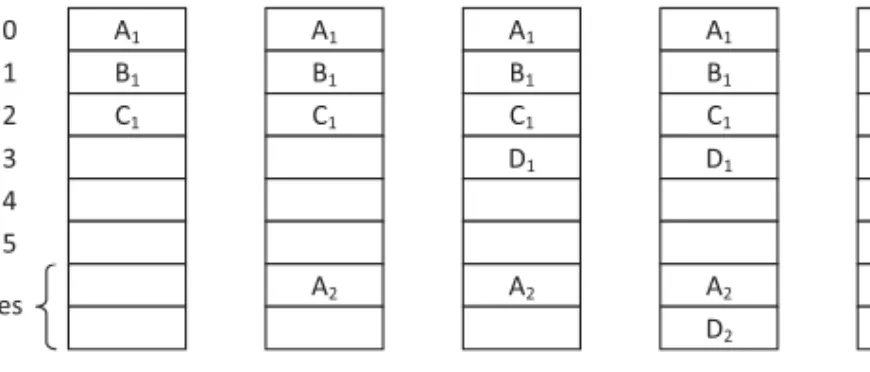 Fig. 9. In-block logging method. In the example, each block consists of eight pages, and the last two are used as logs.
