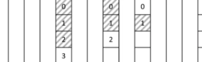 Fig. 13. NFTL with replacement block list. Each data block is allocated a replacement block list when necessary, and all logical pages are kept at their own offsets.
