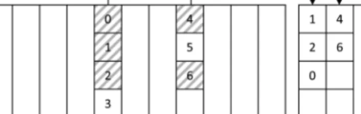 Fig. 18. BAST. The algorithm of data placement is similar to the NFTL introduced in Section 4.1 except that pages in log blocks are tracked by a page-level mapping to support efficient lookup