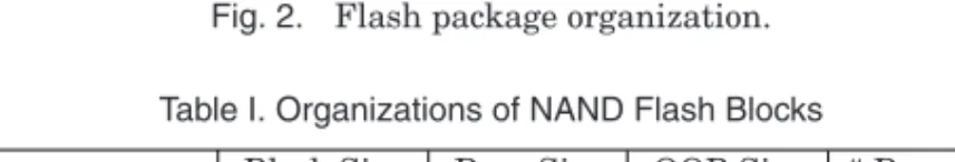 Table I. Organizations of NAND Flash Blocks