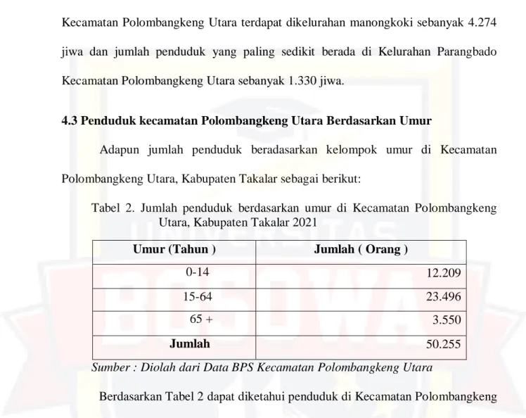 Tabel  2.  Jumlah  penduduk  berdasarkan  umur  di  Kecamatan  Polombangkeng  Utara, Kabupaten Takalar 2021 