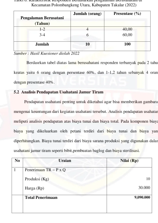 Tabel 6. Karakteristik Responden Berdasarkan pengalaman Berusahatani di  Kecamatan Polombangkeng Utara, Kabupaten Takalar (2022)   Pengalaman Berusatani 