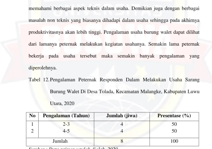 Tabel  12. Pengalaman  Peternak  Responden  Dalam  Melakukan  Usaha  Sarang  Burung Walet Di Desa Tolada, Kecamatan Malangke, Kabupaten Luwu  Utara, 2020 