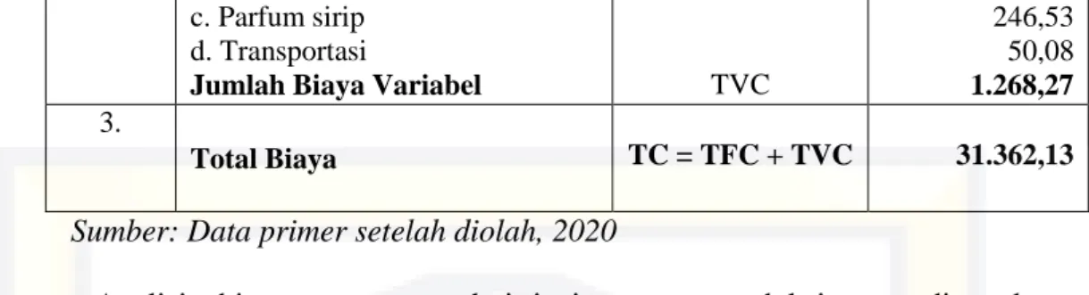 Tabel 17. Analisis Pendapatan Usaha Sarang Burung Walet Di Desa Tolada,  Kecamatan Malangke, Kabupaten Luwu Utara, 2020 