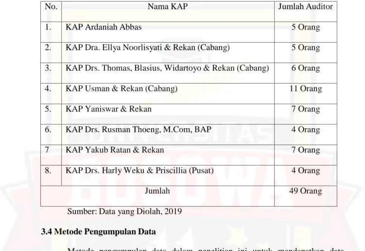 Tabel 2. Daftar Sampel Penelitian 