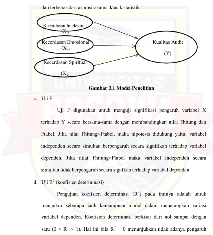 Gambar 3.1 Model Penelitian