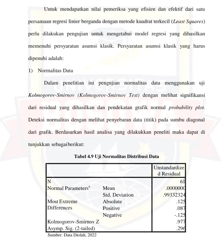 Tabel 4.9 Uji Normalitas Distribusi Data 