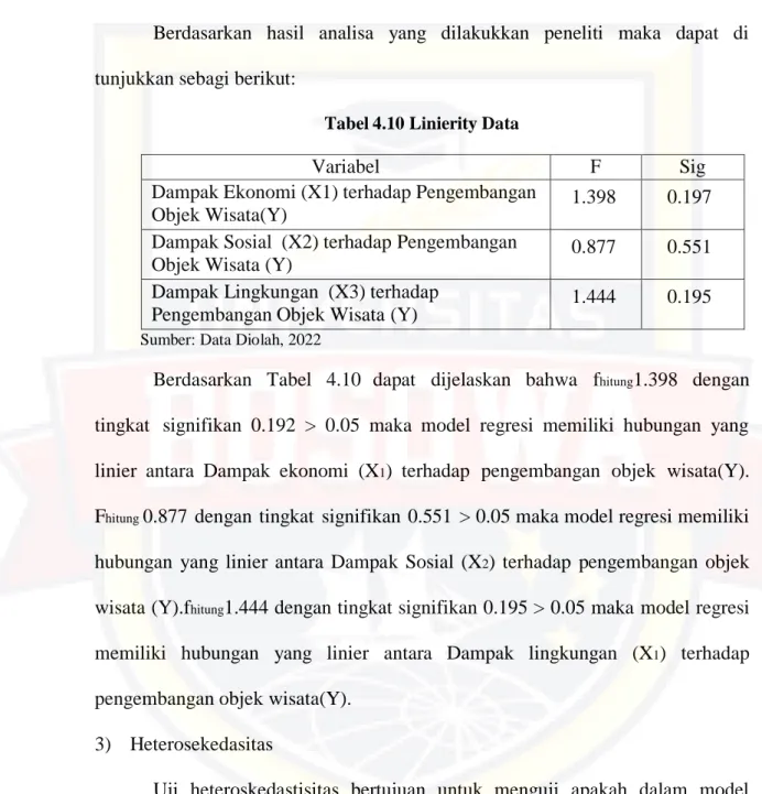 Tabel 4.10 Linierity Data 