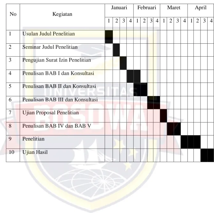 Tabel 3.1 Jadwal Penelitian 