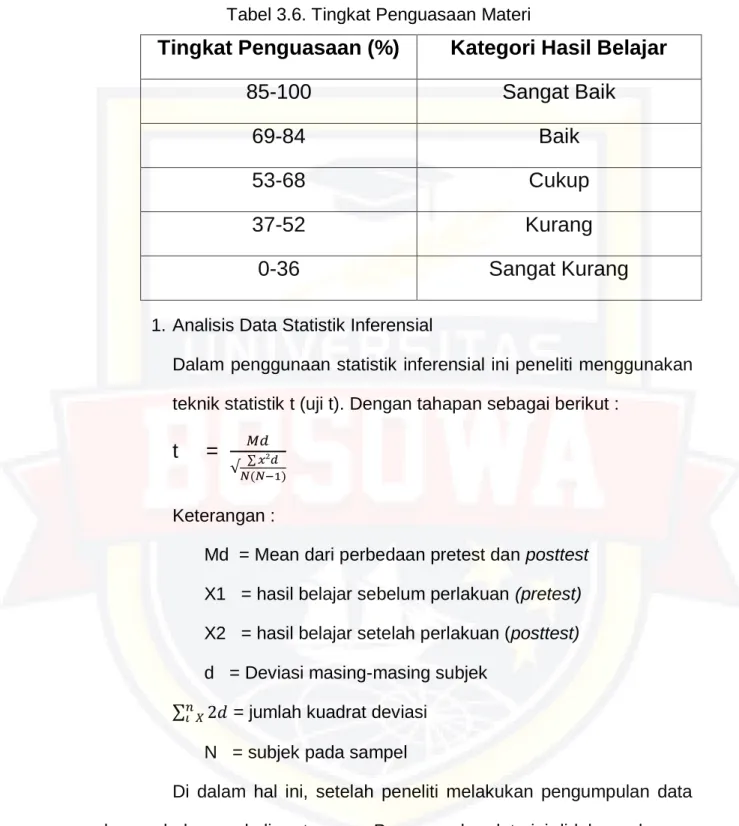 Tabel 3.6. Tingkat Penguasaan Materi 