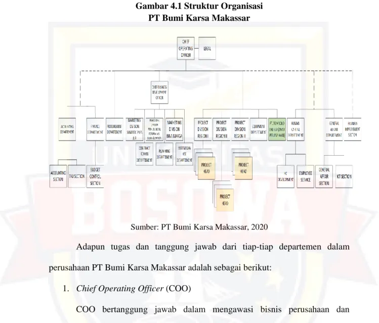 Gambar 4.1 Struktur Organisasi   PT Bumi Karsa Makassar 