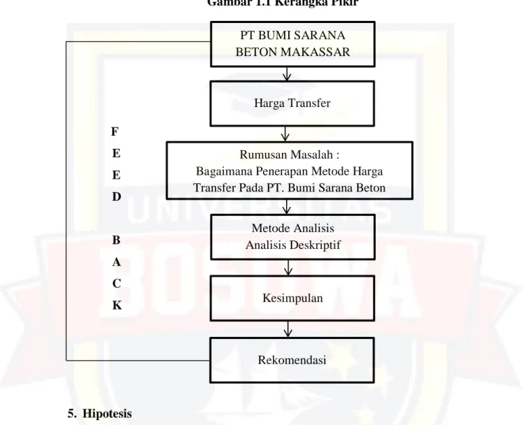 Gambar 1.1 Kerangka Pikir 