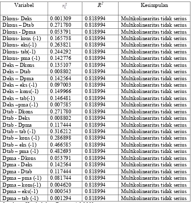 Tabel 4.4 Uji Klein untuk Mendeteksi Multikolinearitas